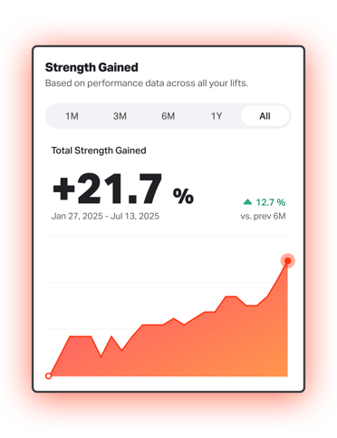 StrengthGainedUI2
